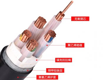 电缆的导电性能主要和哪几个因素有关?