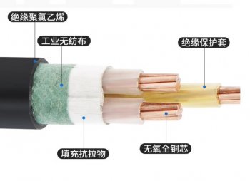 电线电缆最常用的32个国家标准，建议收